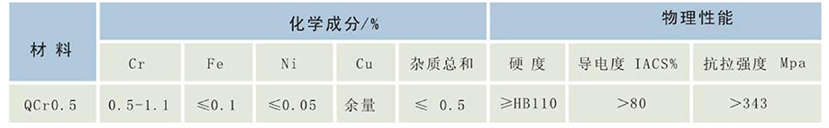 鉻青銅氣缸化學成分和物理性能